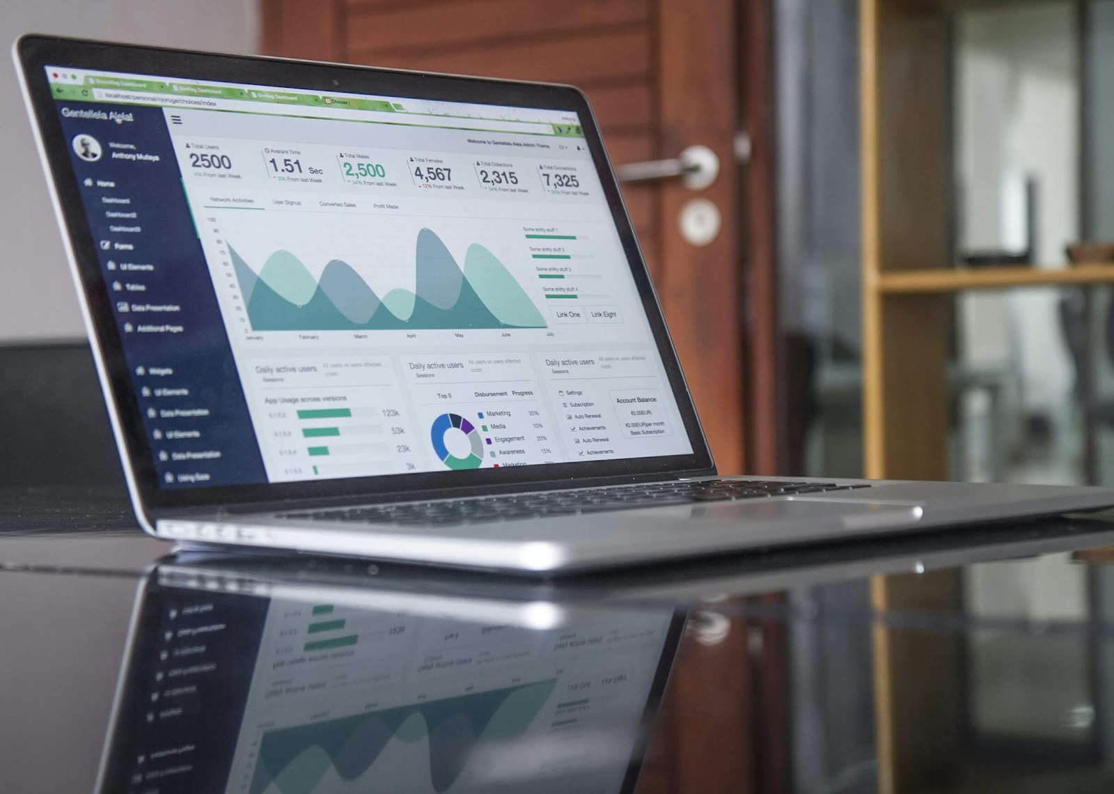 Sales analytics dashboard
